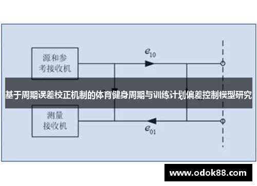 基于周期误差校正机制的体育健身周期与训练计划偏差控制模型研究